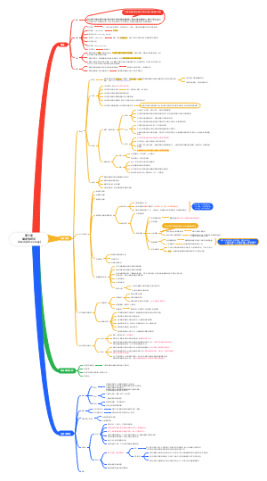 流行病学第八版第三章描述性研究