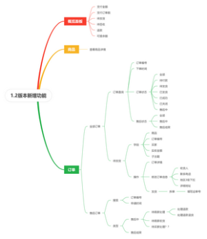 1.2版本新增功能
