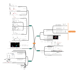 血液分析仪思维导图