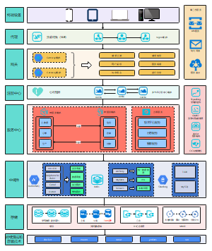 供应链平台整体架构图