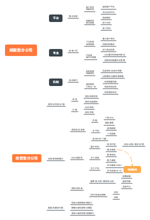 经营型机构赋能型机构