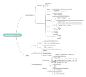 销售闭环与目标制定