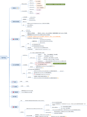 Spring、SpringBoot、SpringCloud知识点整理