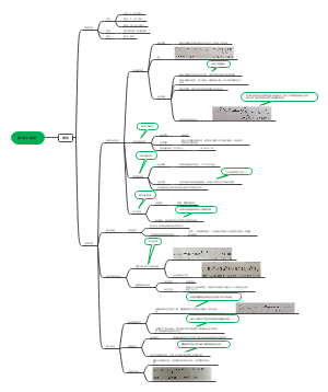有机化学：烯烃和炔烃