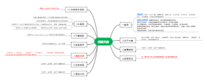 创翼大赛
