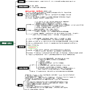4.儿科学 免疫性疾病