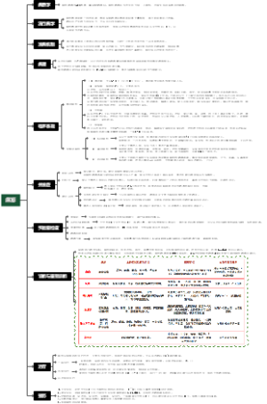 5.儿科学 感染性疾病