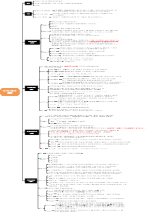 8.儿科学 心血管系统疾病