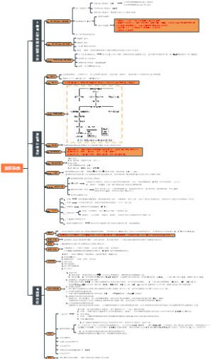 9.儿科学 泌尿系统疾病