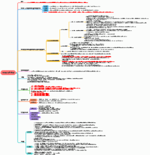 产科学妊娠合并心脏病