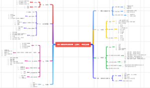 2022临床执业医师《其他》考试大纲