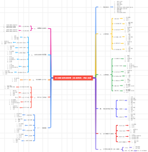 2022临床执业医师运动系统考试大纲