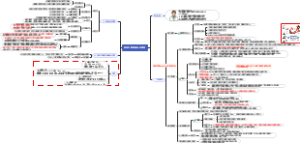 31.药理学 作用于呼吸系统的药物