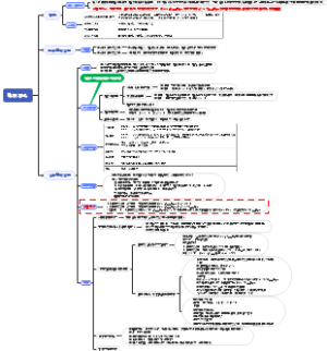内科学---呼吸衰竭与呼吸支持技术