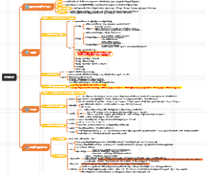 病理生理学《疾病概论》