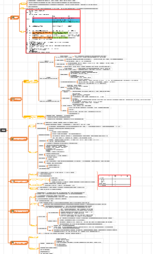 病理生理学《休克》