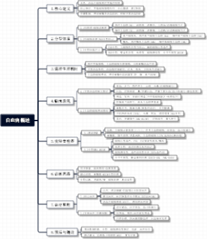 内科学《白血病》