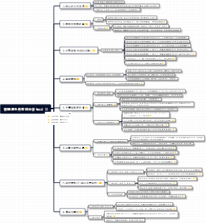 内科学《骨髓增生异常综合征(MDS)》
