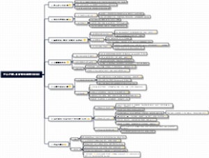 内科学《胃食管反流病(GERD)》