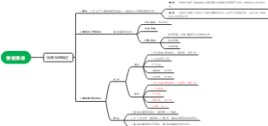 教育心理学情绪情感