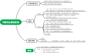 代数式及整式加减思维导图