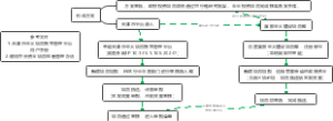形成方案（可研深度）