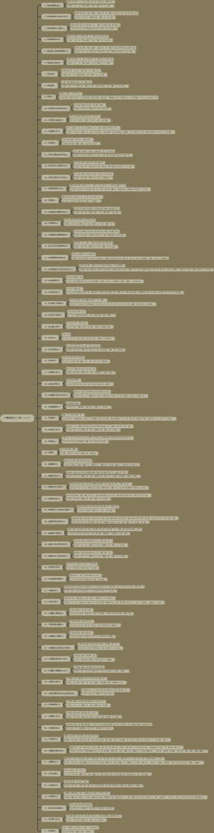 《伤寒杂病论》方剂（1-73）