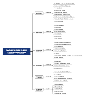 负面清单