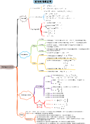 高中数学立体几何