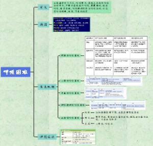 诊断学-7.呼吸困难