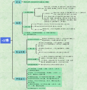 诊断学-9.心悸