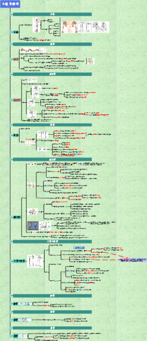 上肢骨、关节解剖
