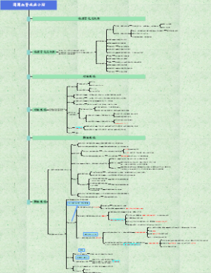 外科-45.周围血管疾病小结
