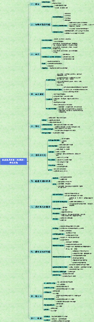 临床执业医师《生理学》考试大纲