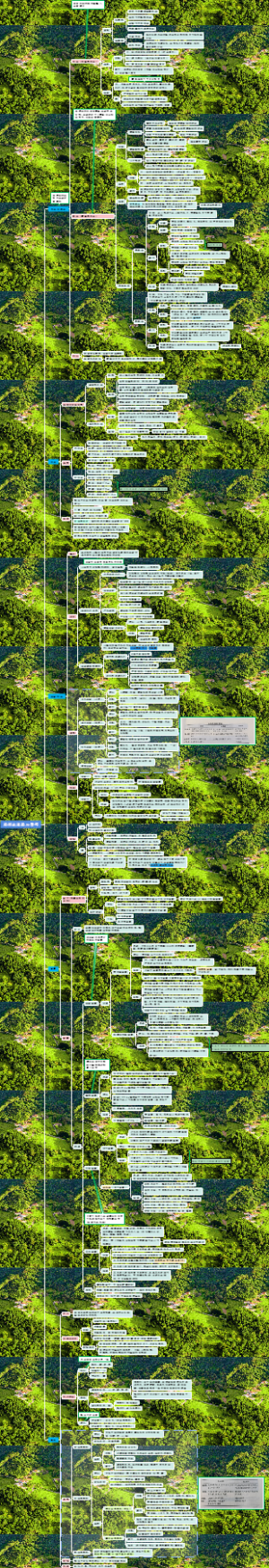 3.局部血液循环障碍