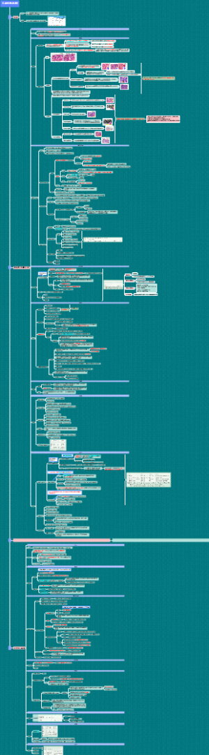 3.8炎症性肠病IBD