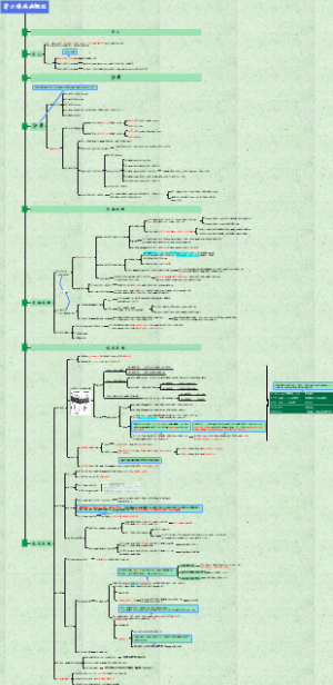 4.2原发性肾小球疾病