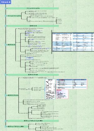 内科-7.1内分泌疾病总论