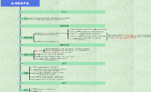 9.1.6亚硝酸盐中毒