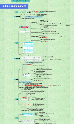 骨髓增生异常综合征MDS