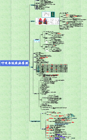 呼吸系统疾病总结