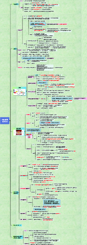 病理学7.心血管系统疾病