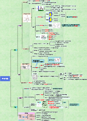 病理学8.呼吸系统疾病