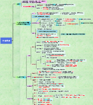 病理学12.生殖系统疾病