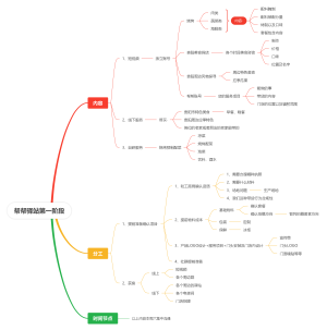帮帮驿站第一阶段
