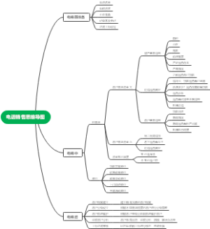 房产抵押贷款电话销售
