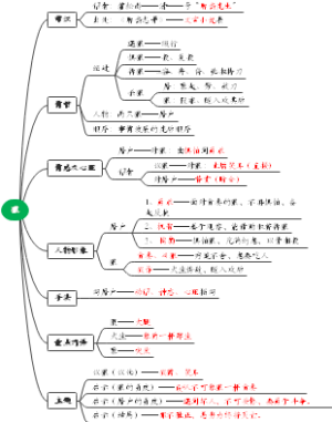 《狼》