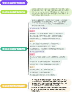 社会保险基金筹资模式的演变