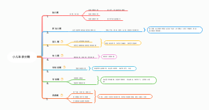中医儿科学：第二章 小儿年龄分期