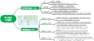 迈入现代（人物篇）